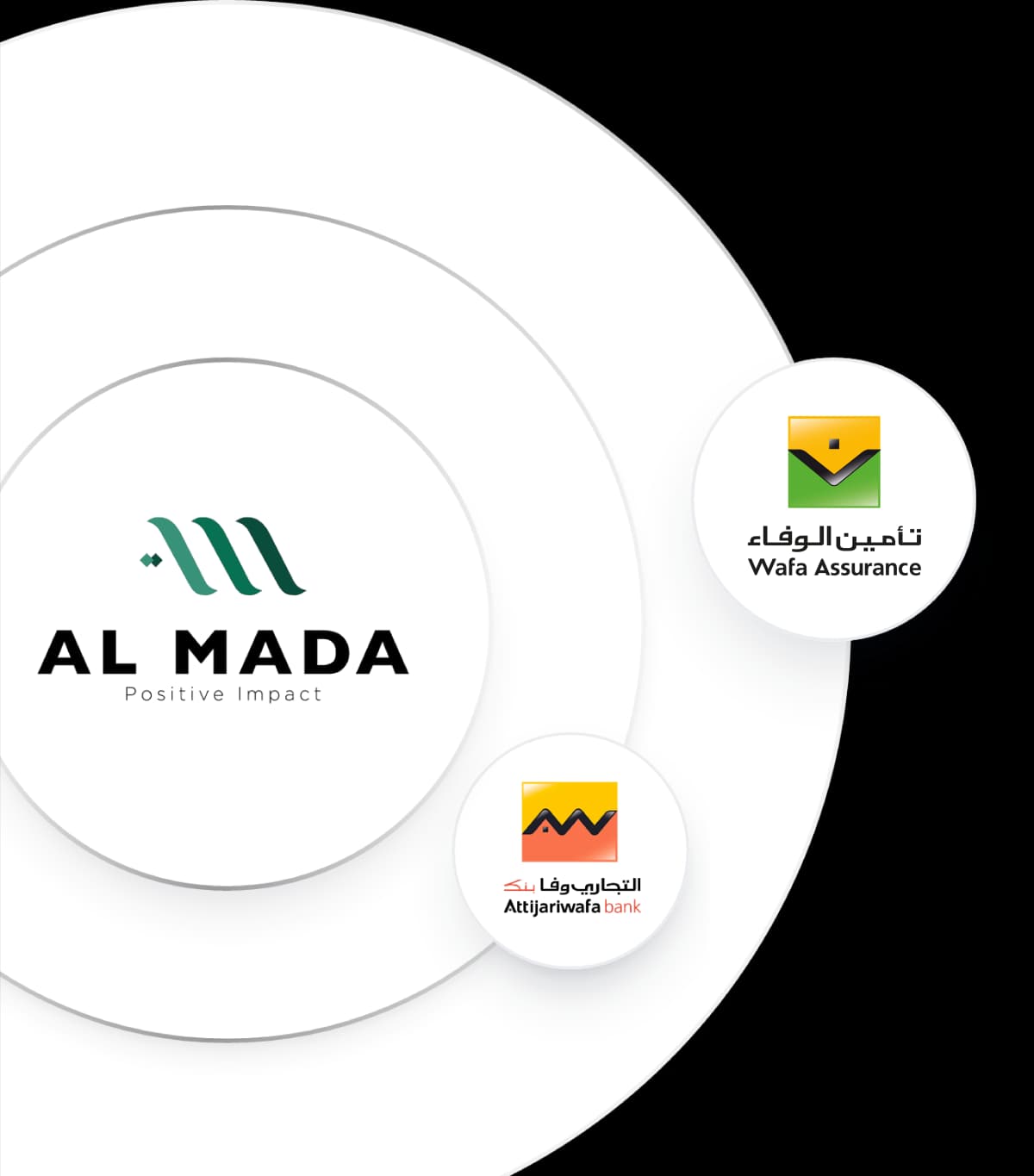 Wafa Assurance Groupe